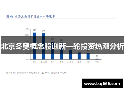 北京冬奥概念股迎新一轮投资热潮分析