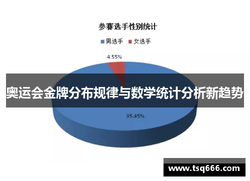 奥运会金牌分布规律与数学统计分析新趋势