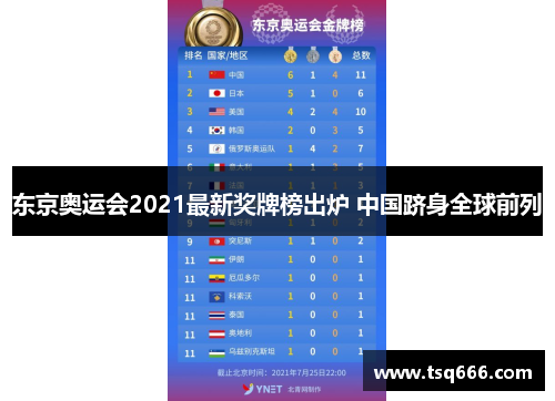 东京奥运会2021最新奖牌榜出炉 中国跻身全球前列 东京奥运会2021最新奖牌榜出炉 中国跻身全球前列